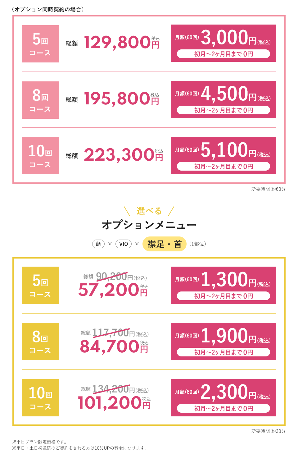 これで完璧！まるごと全身医療脱毛コース