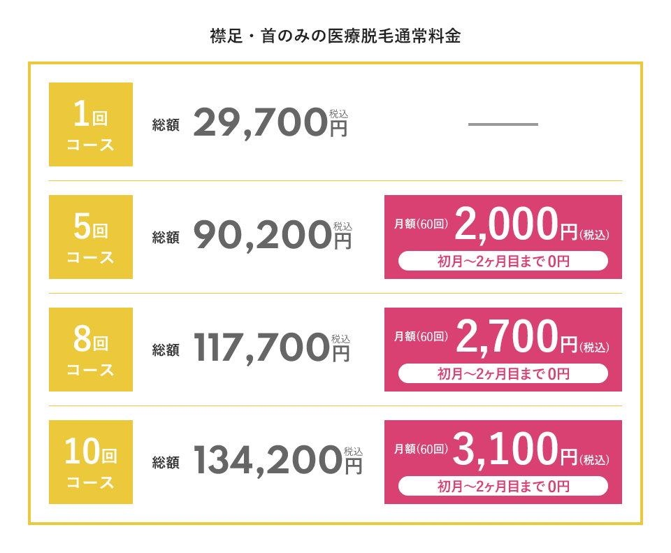 襟足・首脱毛のみの脱毛通常料金