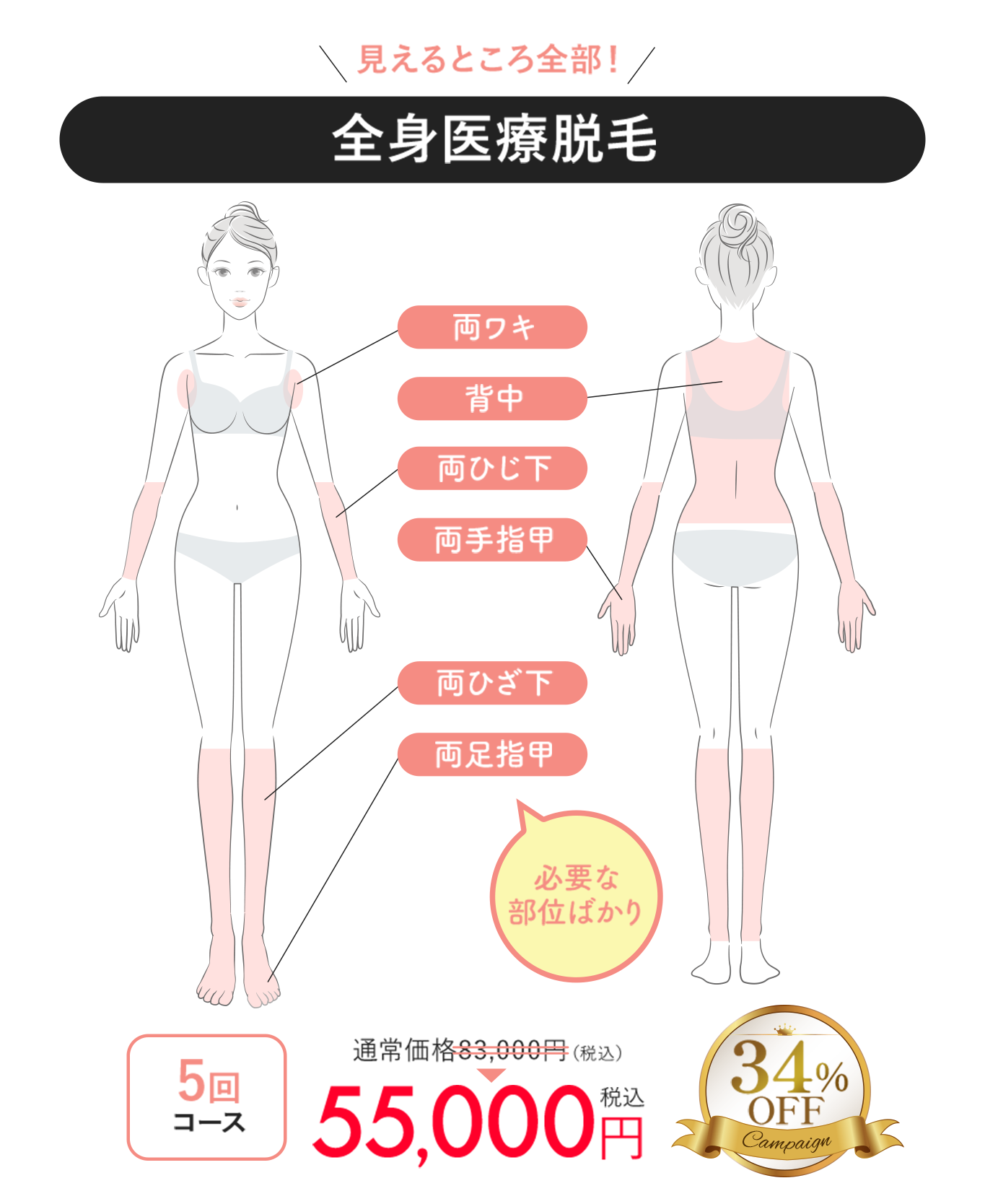 見えるところ全部!全身医療脱毛