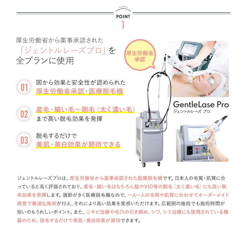 厚生労働省から薬事承認された「ジェントルレーズプロ」を全プランに使用