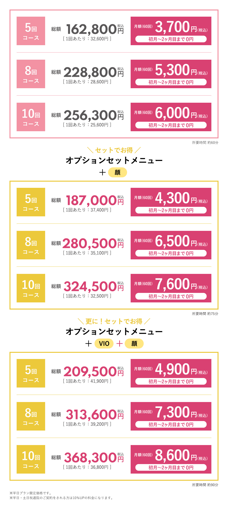 これで完璧！まるごと全身医療脱毛コース