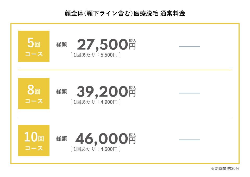 顔脱毛のみの脱毛通常料金