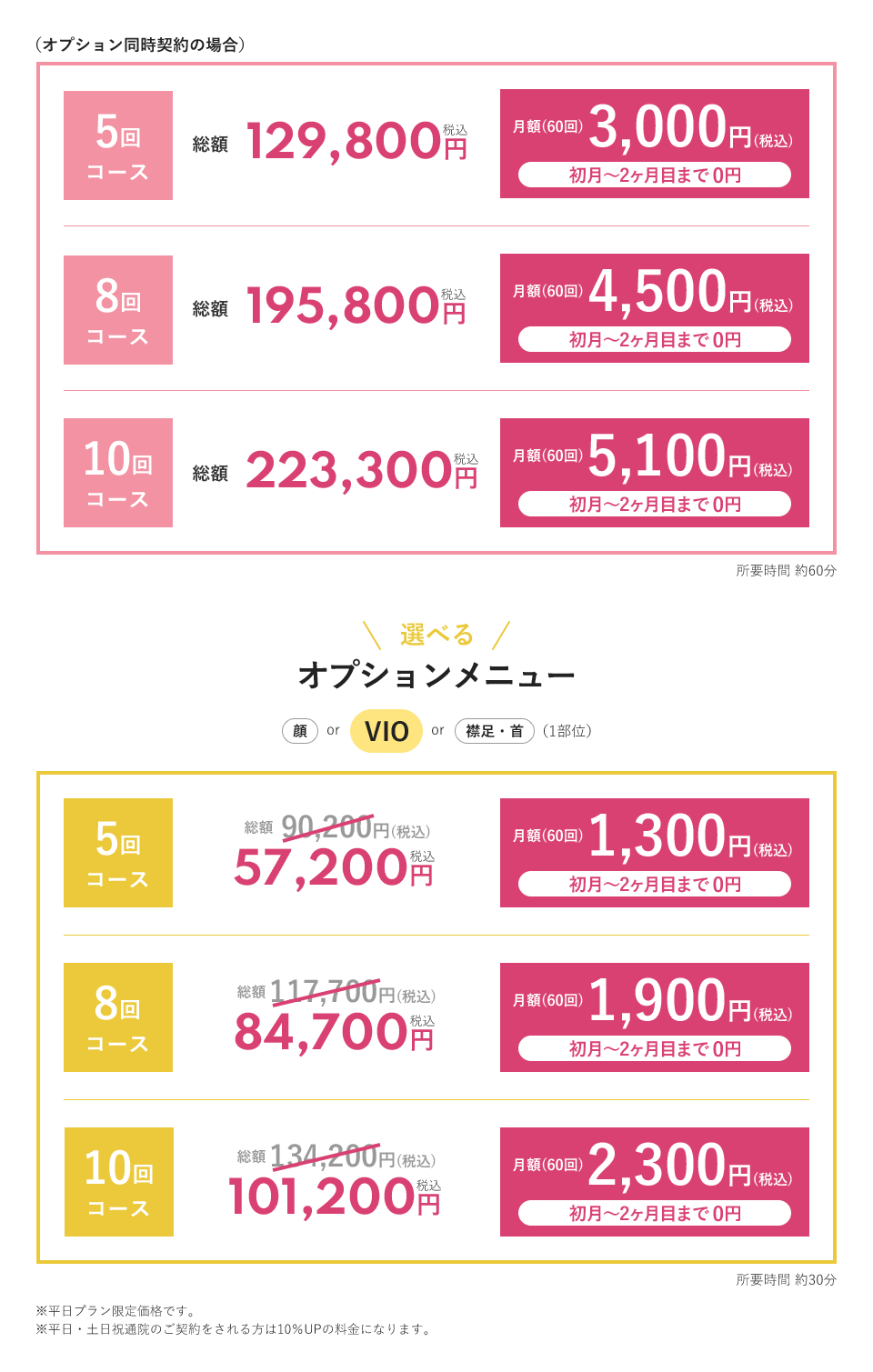 これで完璧！まるごと全身医療脱毛コース