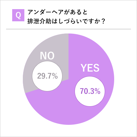 アンダーヘアと介護負担の関係性