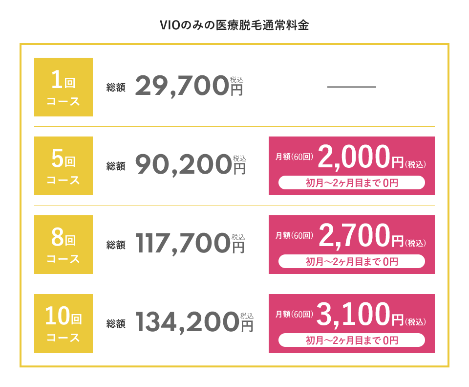 VIOのみの脱毛通常料金