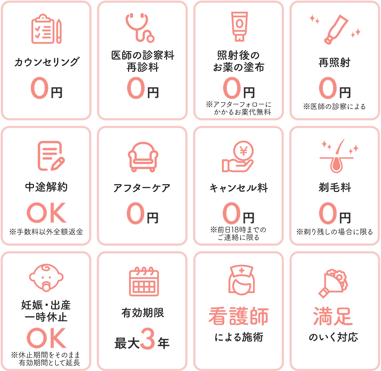 12の約束