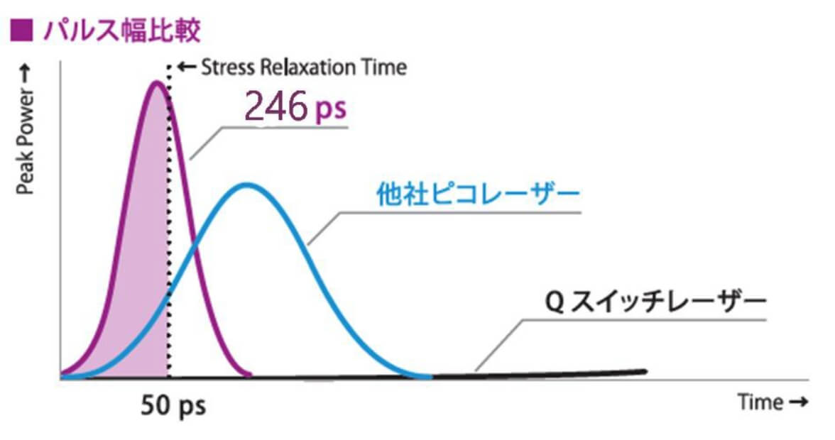 最短のパルス幅