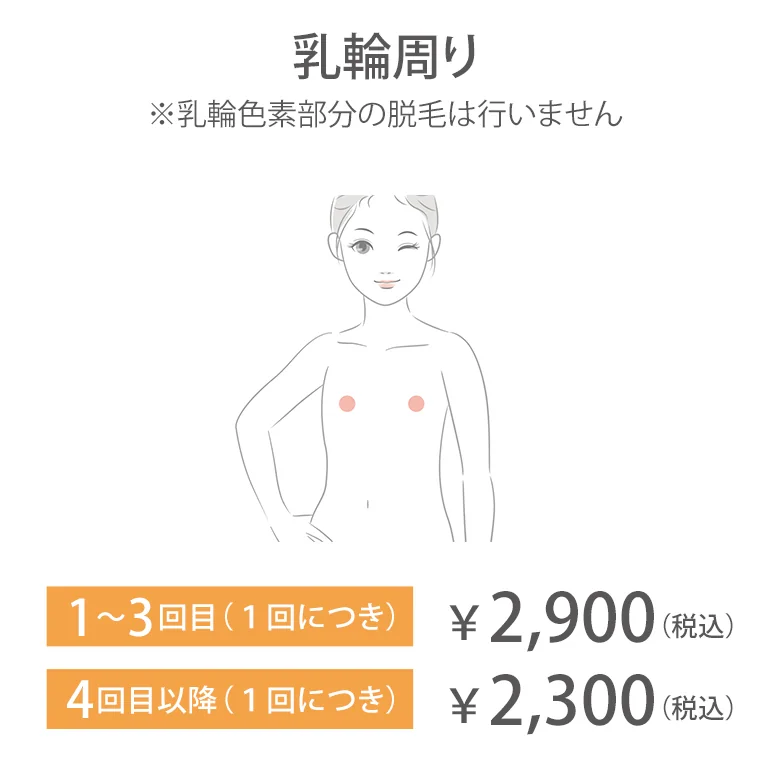 乳輪周り
