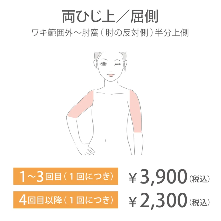 両ひじ上／屈側