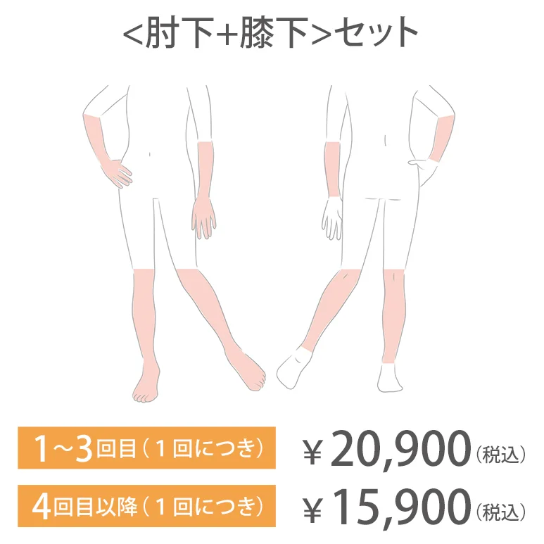 ＜肘下＋膝下＞セット