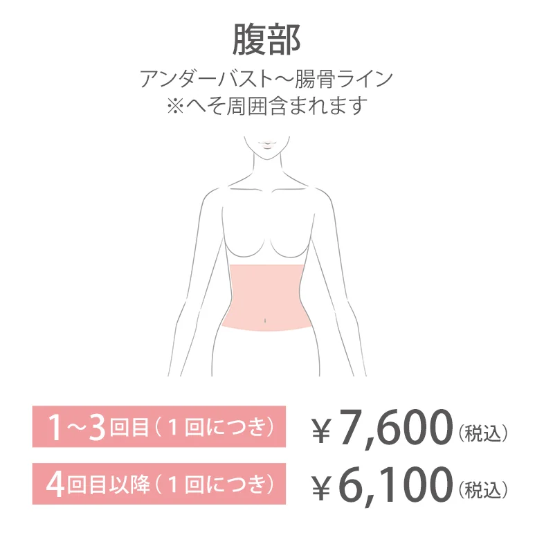 腹部