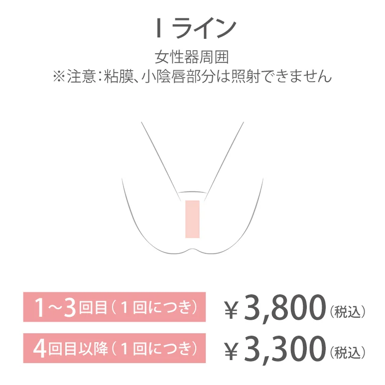 Iライン