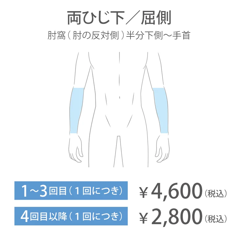 両ひじ下／屈側