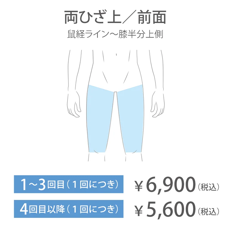 両ひざ上／前面