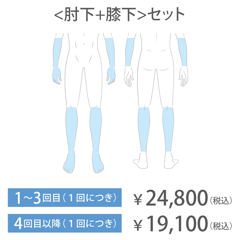 ＜肘下＋膝下＞セット